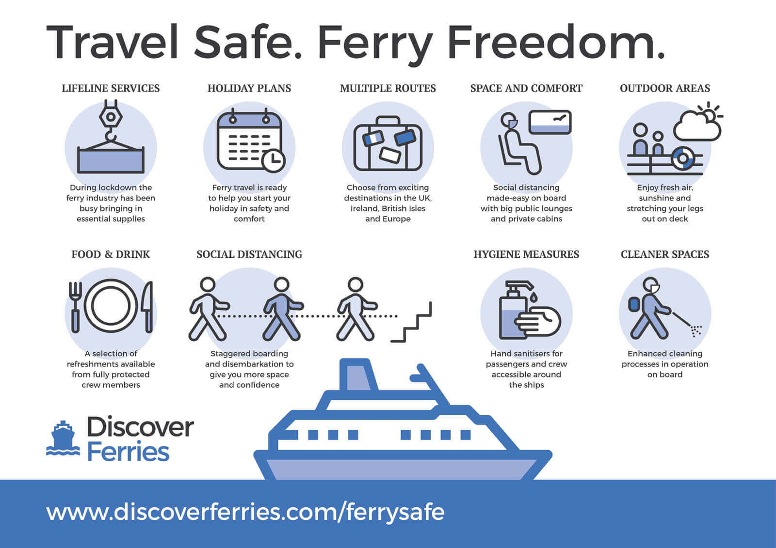 Discover Ferries infograph
